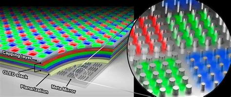 Samsung and Stanford collaborates to make 10,000PPI OLED display ...