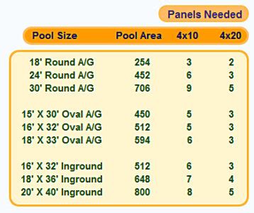 Solar Pool Heater Sizing Guide - In The Swim Pool Blog