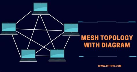 Top 15 Advantages And Disadvantages Of Mesh Topology In Computer Network