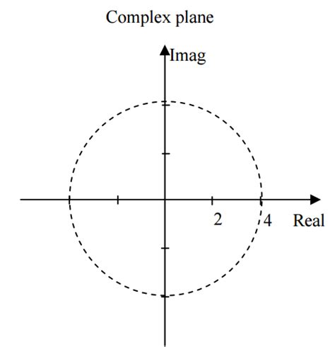 Solved Write the following complex number in polar form | Chegg.com