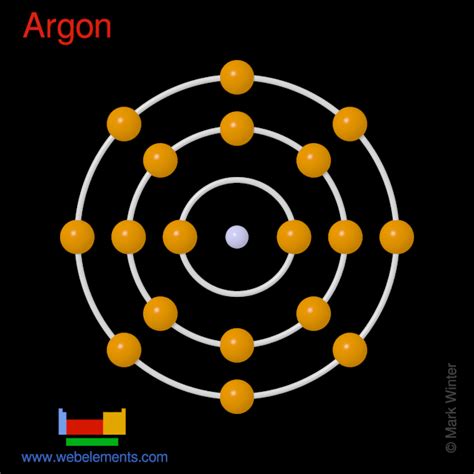 Argon Atomic Structure