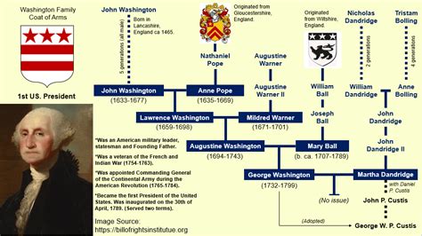 Jackie Robinson Family Tree