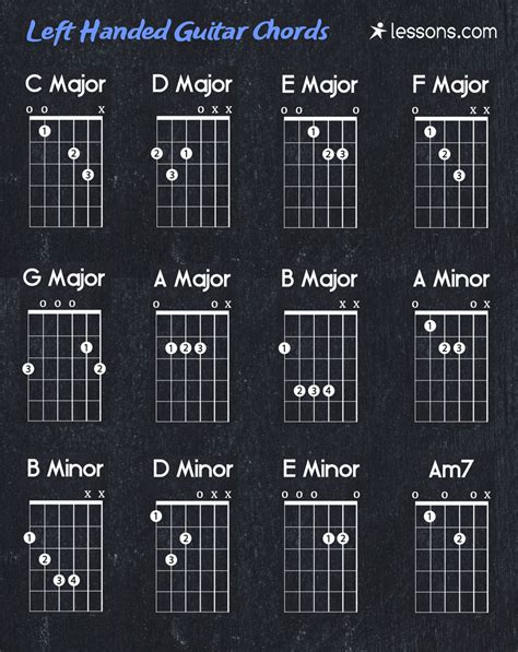 Printable Left Handed Chord Chart