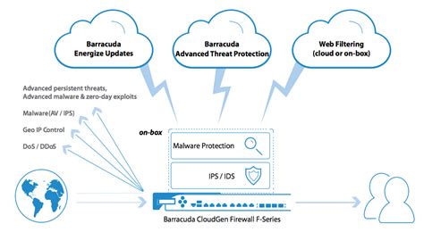 Cloud Generation Firewall for MSPs to Secure & Optimize Networks