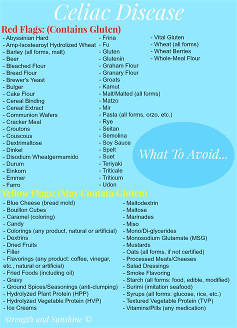 What To Avoid With Celiac Disease - Strength and Sunshine