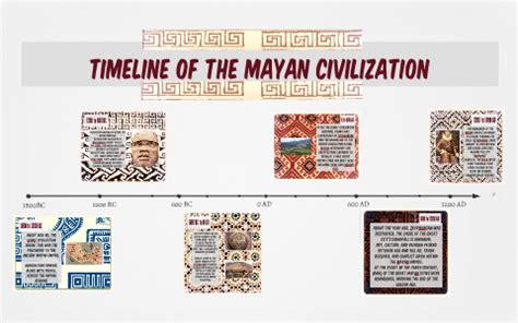 Ancient Mayan Civilization Timeline