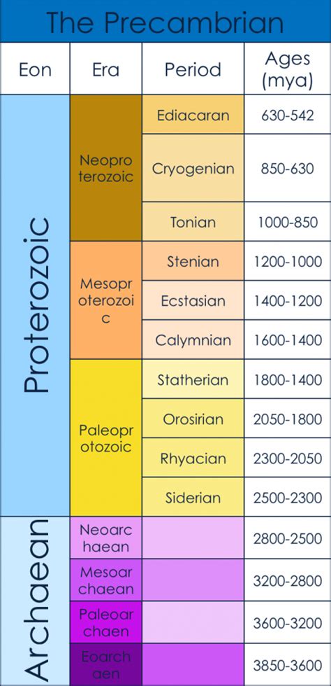 Holocene vs Anthropocene Debate - Earthpedia - Earth.com