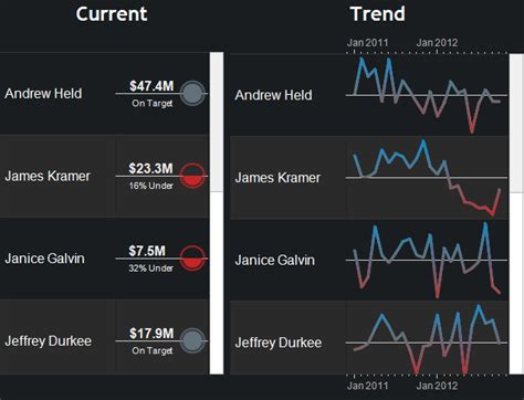 A New Way to Visualize KPIs in Tableau - InterWorks