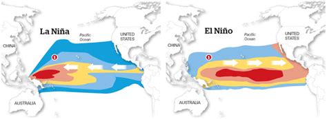 ¿El Niño o La Niña? ¿Cual se formará los próximos meses? - Huracanes Caribe