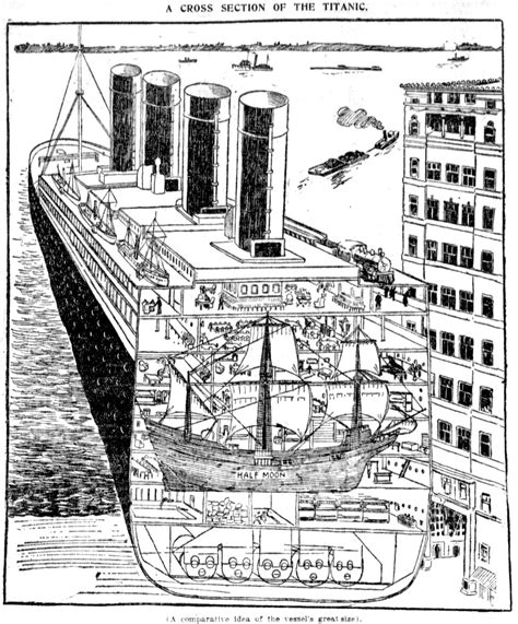 Titanic cross-section views: See the layout of the doomed vessel in these vintage diagrams ...