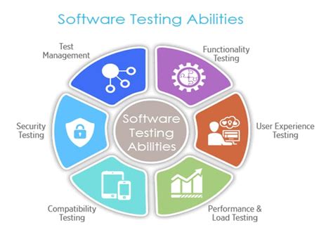 Quick Way to Understand Software Deployment Process