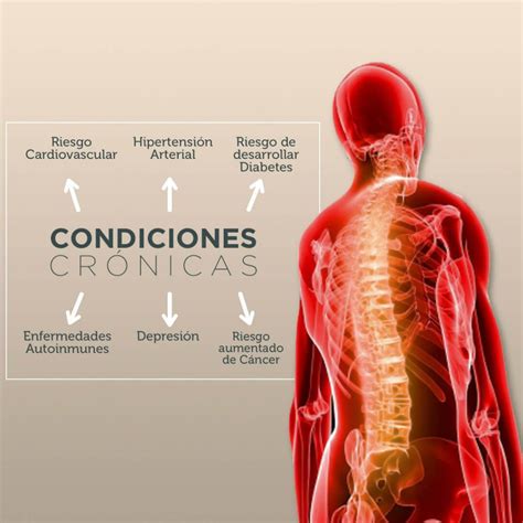 Cómo bajar la Inflamación - Dr. Juan David Aristizabal