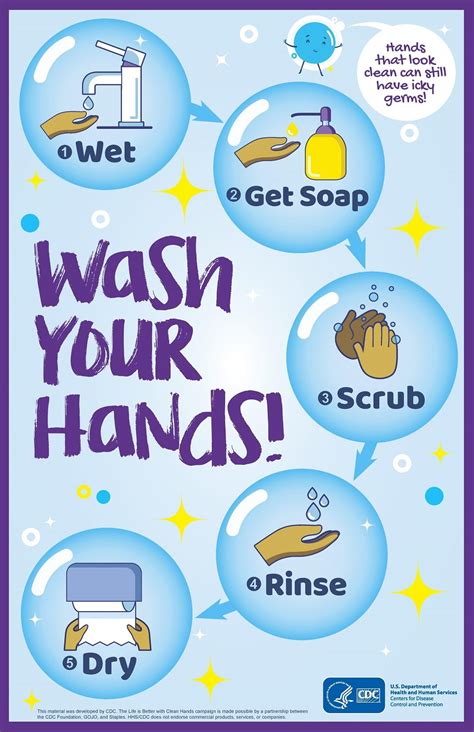 Hand washing steps and guidelines by WHO and CDC with video