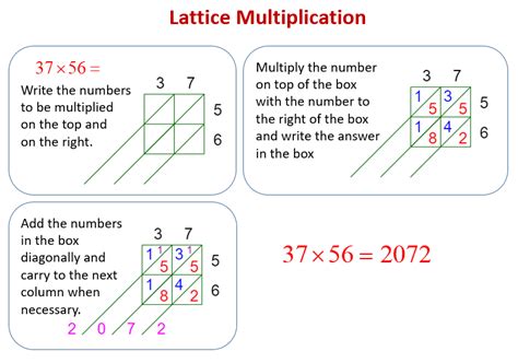 Lattice Multiplication (examples, solutions, videos, worksheets, games ...