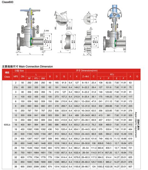 socket weld gate valve dimensions standard Socket weld gate valve