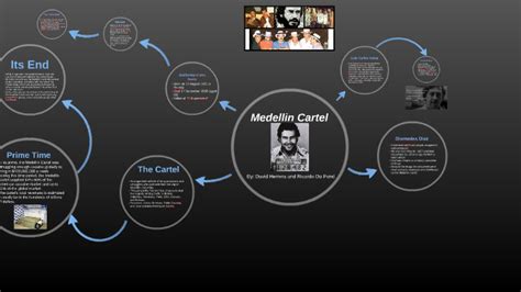 Medellin Cartel by David Herrera on Prezi