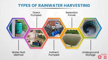 Importance of Rainwater Harvesting in India - Types & Techniques