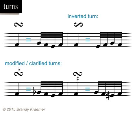 Ornamental Turns in Piano Music