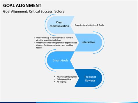 Goal Alignment PowerPoint and Google Slides Template - PPT Slides