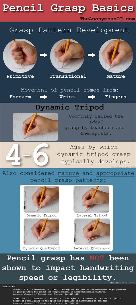 Occupational Therapy Grasp Patterns