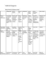 Ethical theory comparison chart - homeworktidy.x.fc2.com