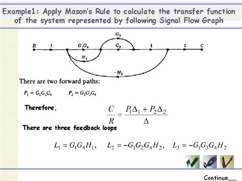 SIGNAL FLOW GRAPH Outline Introduction to Signal Flow