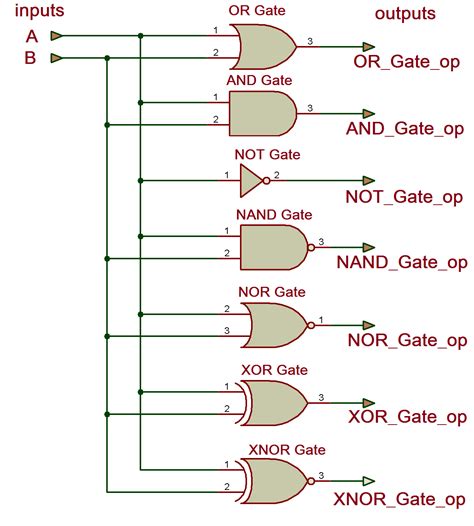 Circuit Diagram Of Xnor Gate Using Nand - Wiring Flow Line