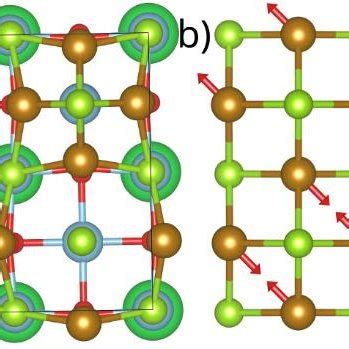 Fe d band structure of the a) a free-standing FeSe monolayer, b) a FeSe ...