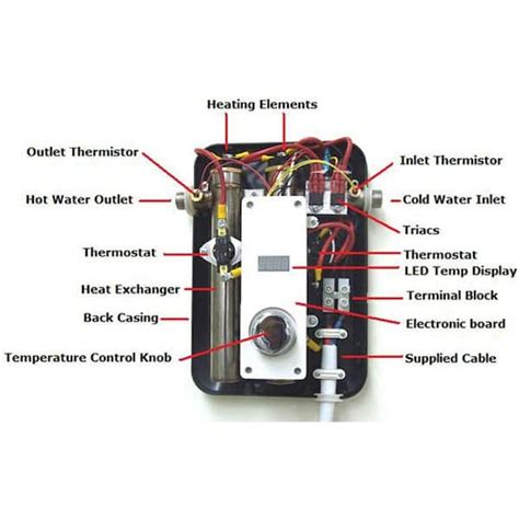 Ecosmart Tankless Water Heater Wiring Diagram - Uploadid