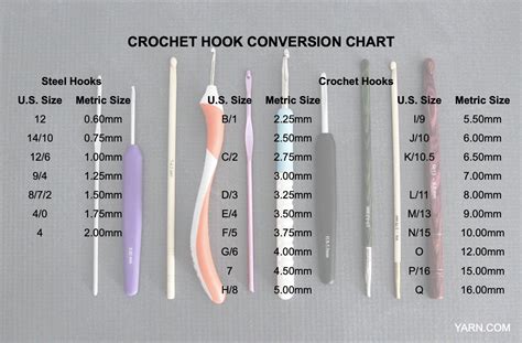 Crochet Hook Size Guide: Chart, Types & Comparisons for Beginners - Easy Crochet Patterns, 4 Mm ...