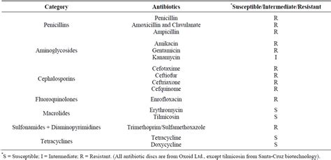 Penicillin-Resistant Aerococcus viridans Bacteremia Associated with ...