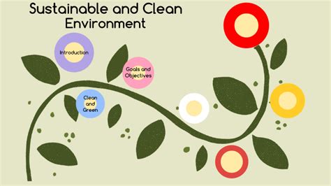 Environmental Sustainability through Clean and Green Program by Kent Dylan Agbon on Prezi