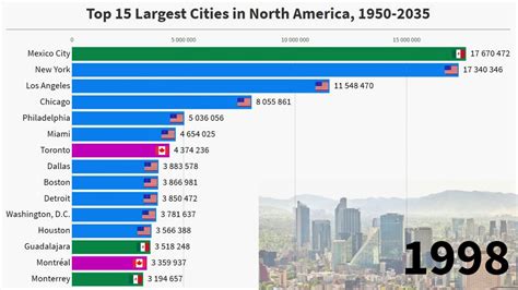 Biggest City In The World 1950 2035 Largest Cities Youtube - Bank2home.com