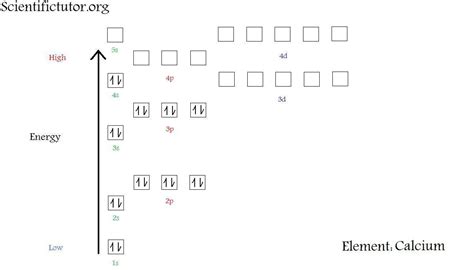 Calcium Electron Configuration Arrows