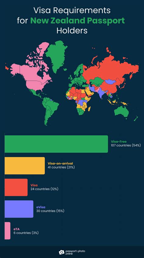 107 Visa-Free Countries for New Zealand Passport Holders [2022 Guide]