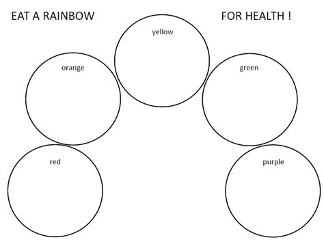 Eat a Rainbow CLIL Lesson Plan - Teacher's Zone Blog - Teacher's Zone