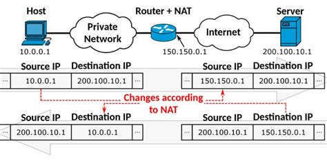 Cisco Networking Tutorials - Networks Training