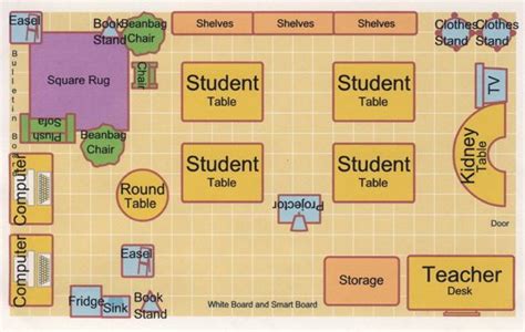 Elementary Classroom Design Layout | ED 200 Instructional Technology ...