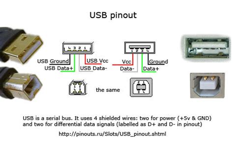 USB Pinout, Wiring and How It Works | ElectroSchematics