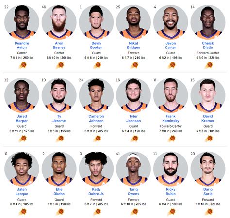 Phoenix Suns 2019-20 Headshots : r/suns