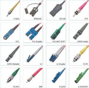 Fiber Optic Connectors – Fiber Optic Patch Cords