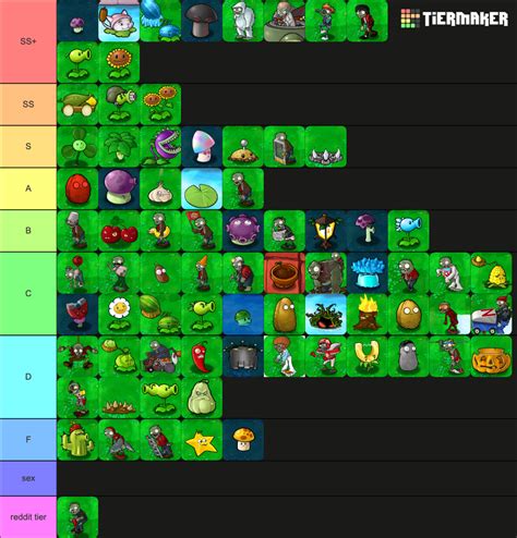 Plants vs Zombies 1 Plants and Zombies Tier List (Community Rankings) - TierMaker