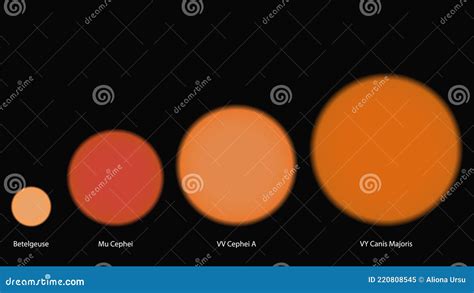 Stars Sizes Comparison Cartoon Vector | CartoonDealer.com #220808551