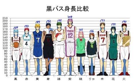 Kuroko no Basuke/#1668344 - Zerochan | Kuroko no basket characters, Kuroko no basket, Kuroko