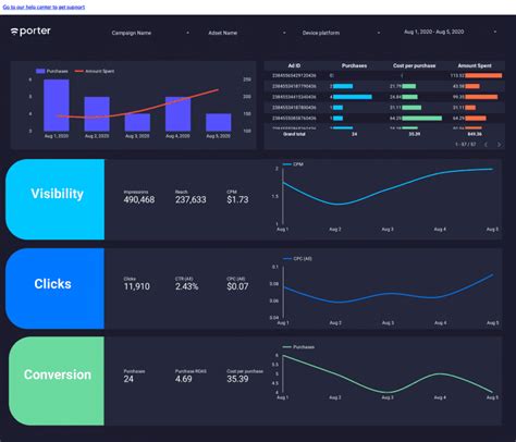 20 Google Data Studio dashboards examples for marketers