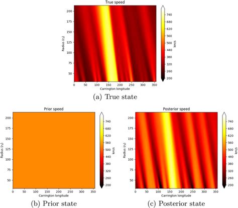 Solar wind speed in kilometers per second propagated from the 30rS to ...