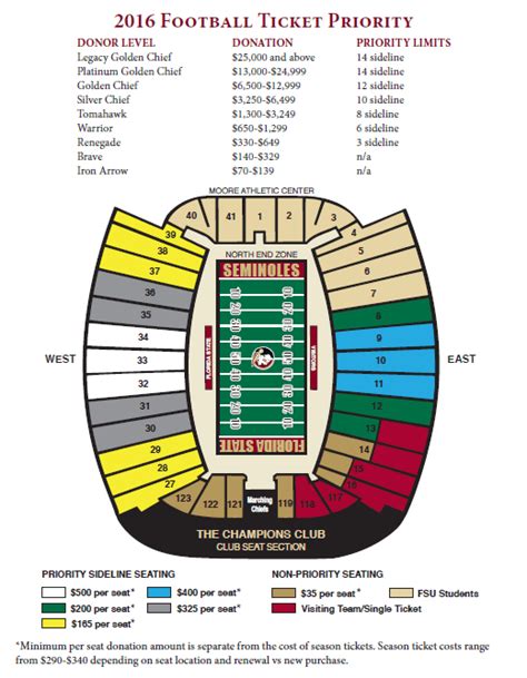 Doak Campbell Stadium Seating Chart Rows | Awesome Home