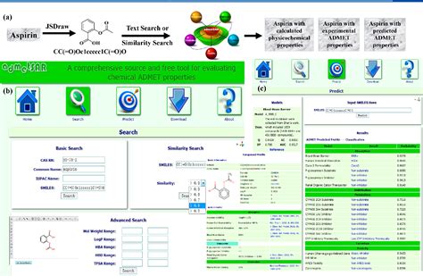 Figure 2 from admetSAR: A Comprehensive Source and Free Tool for ...