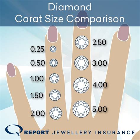 Diamond Carat Size Comparison Chart. See how different sized diamonds ...