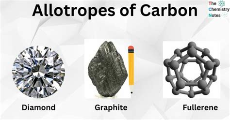 Allotropes of Carbon: Structures and Important Applications